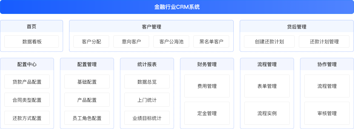 功能清單