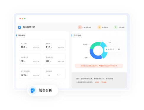 組織架構管理