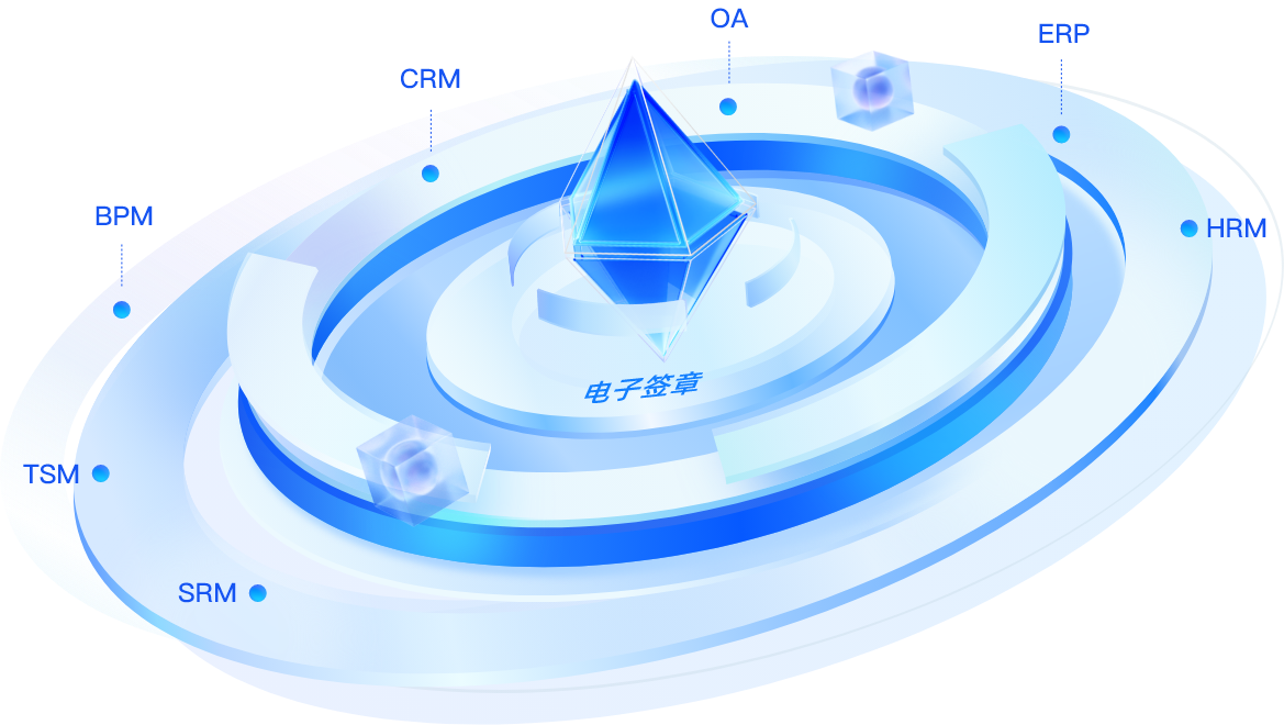 電子簽章對(duì)接業(yè)務(wù)系統(tǒng)