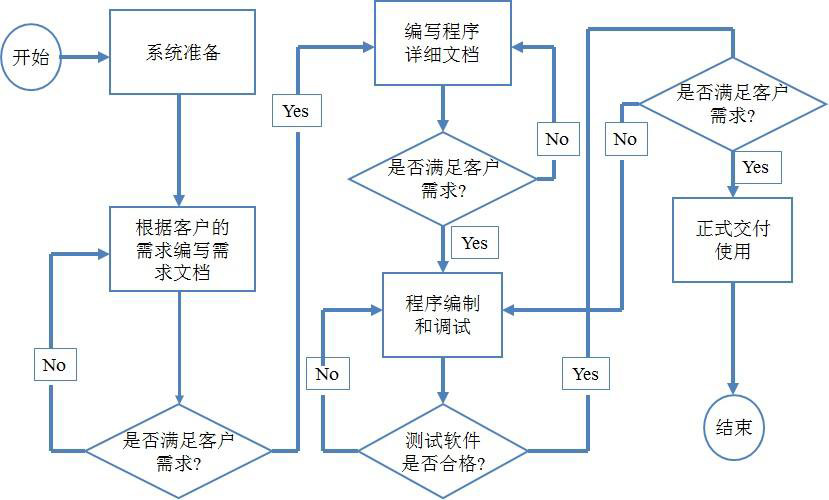 軟件開發流程圖.jpg
