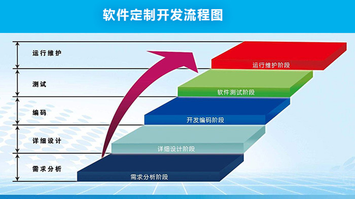 軟件定制開發流程.jpg