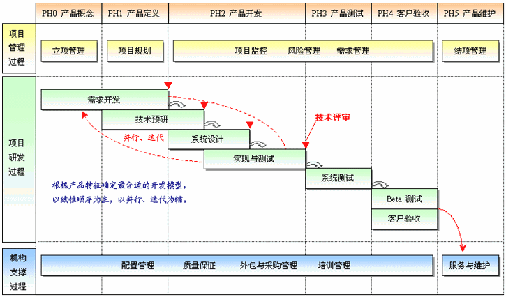 軟件定制開發流程圖.png