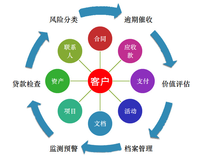 貸后管理系統.jpg