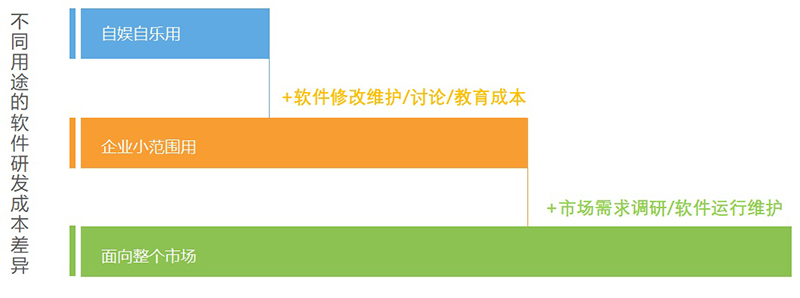 軟件定制開發費用.jpg