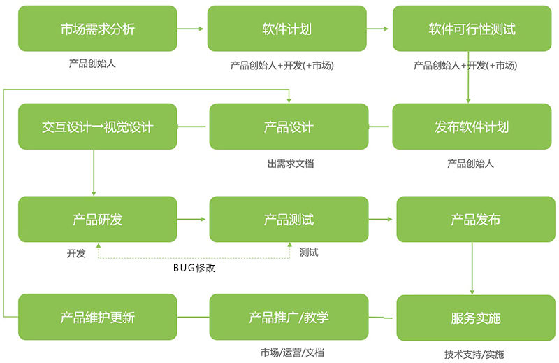 軟件開發流程.jpg