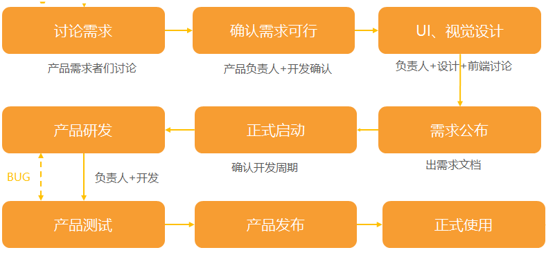 軟件定制開發流程.png