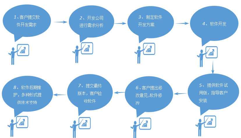軟件定制開(kāi)發(fā).png