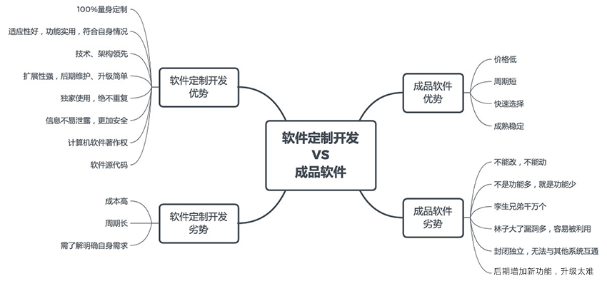 定制軟件開發(fā).jpg