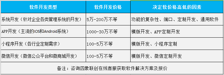 軟件定制開發報價.png
