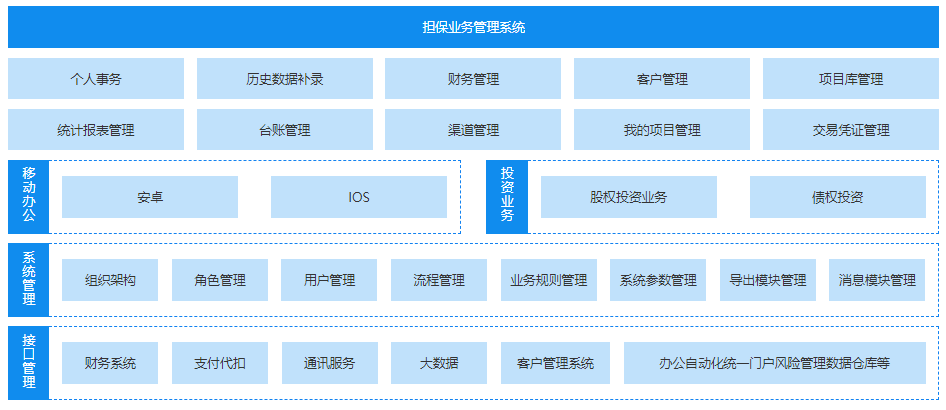 擔保管理系統.png