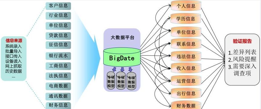 大數據交叉驗證.jpg